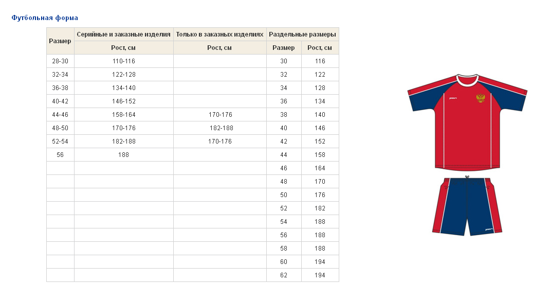 Размер формы. Размерная таблица футбольной формы. Таблица размеров футбольной формы. Таблица размеров детской футбольной формы. Размерный ряд футбольной формы.