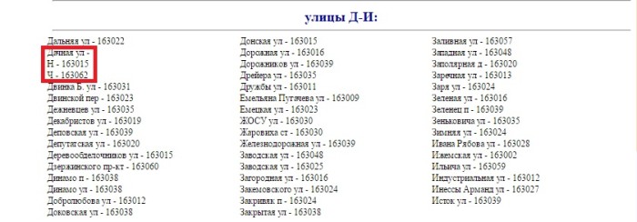 Почтовые адреса по районам. Чей индекс. Почтовый индекс относится. Кому принадлежит почтовый индекс. Почтовый индекс 188666.