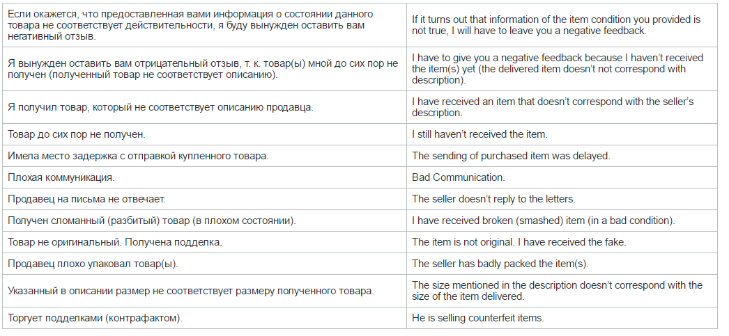 Deliver перевести на русский. Deliver перевод. Delivered перевод на русский с английского.